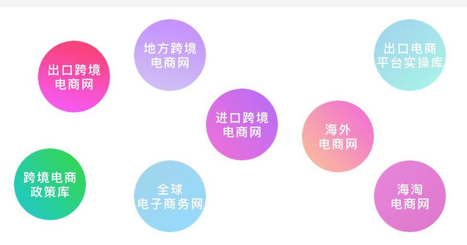 十大跨境电商平台