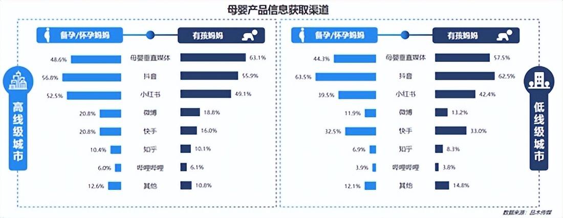 十大母婴电商排名