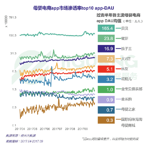 十大母婴电商排名
