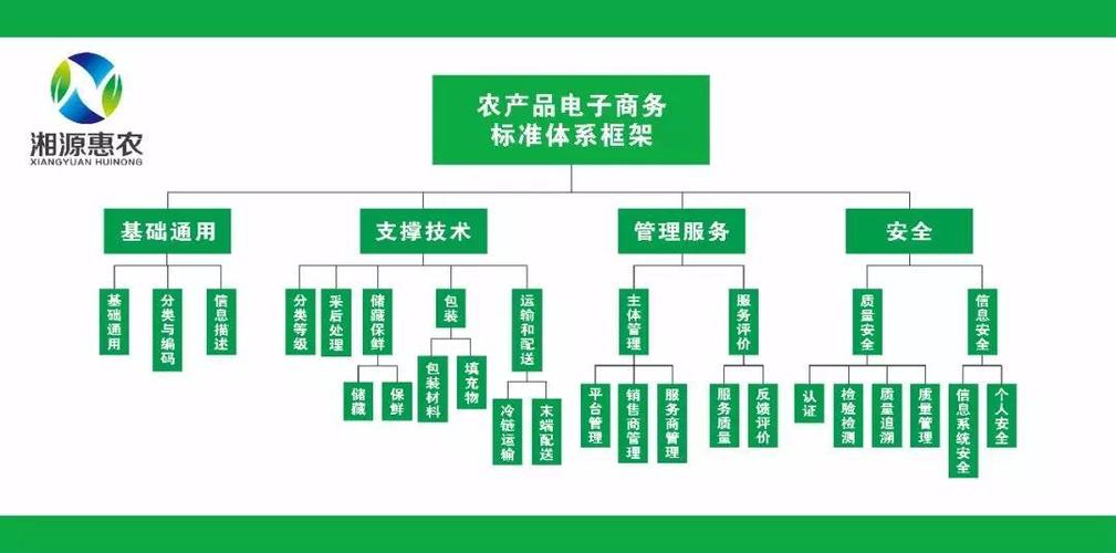 十大农产品电商平台