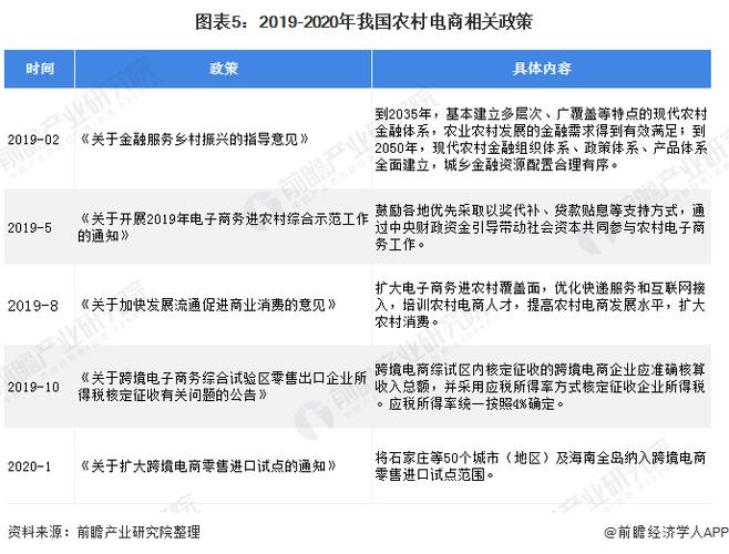 十大农业电商