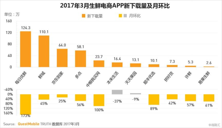十大生鲜电商排名