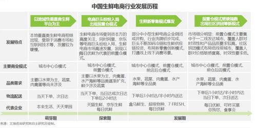 十大生鲜电商排名