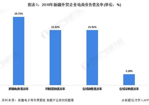 十大外贸电商平台