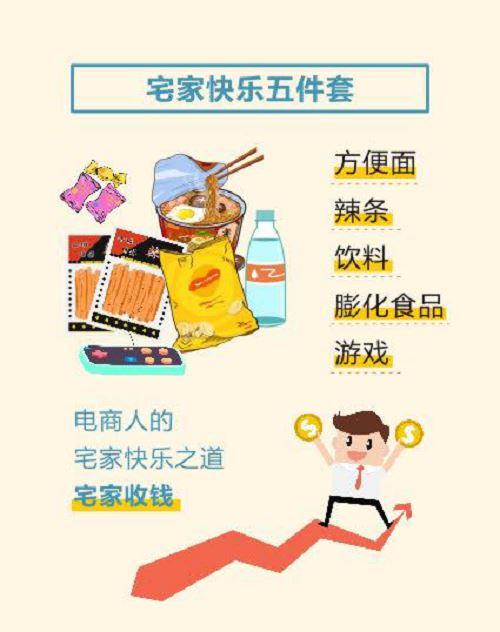 适合在家做的电商