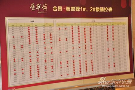 售楼处的电商费是什么