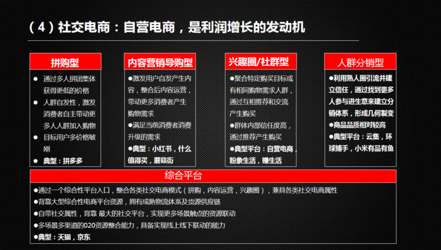 私域电商平台排名