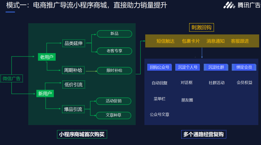 私域电商平台排名