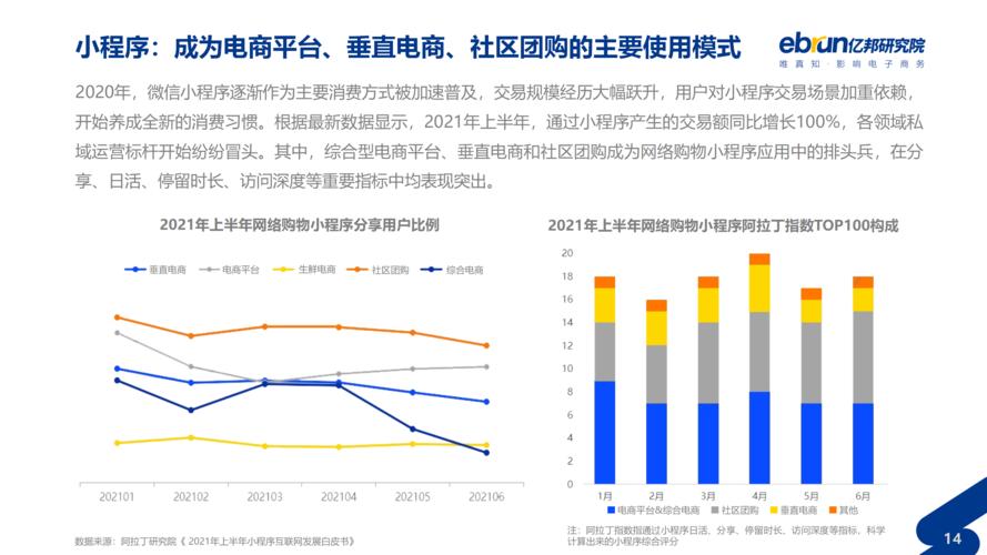 所谓垂直电商指的是