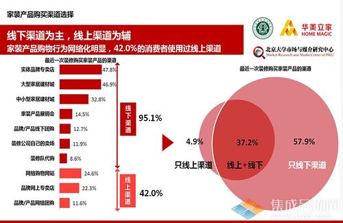 所谓垂直电商指的是