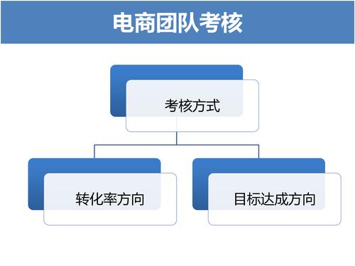 淘宝电商运营