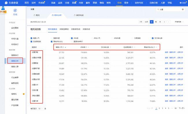 淘宝电商怎么做