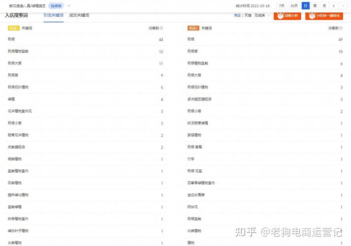 淘宝电商赚钱吗
