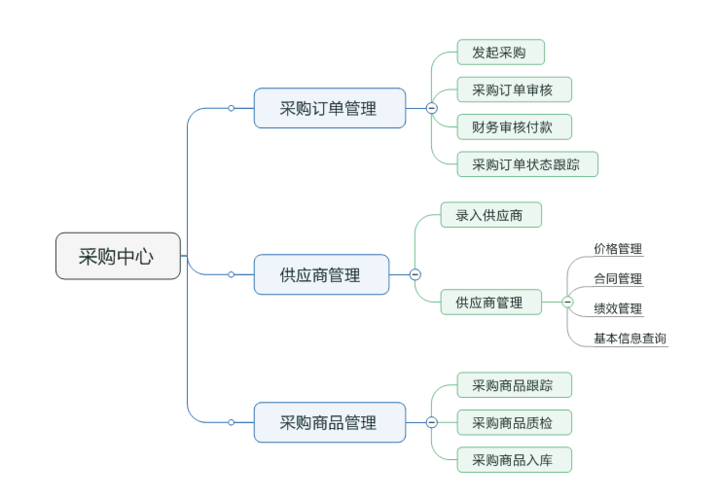 投诉电商那个部门管用