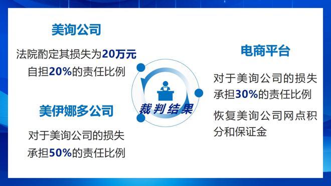 投诉电商平台