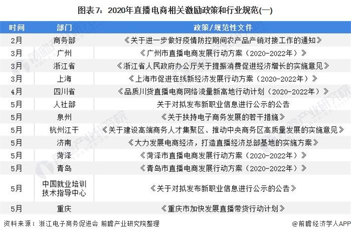 投资电商需要多少钱