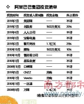 投资电商需要多少钱
