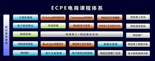 图零电商就业前景