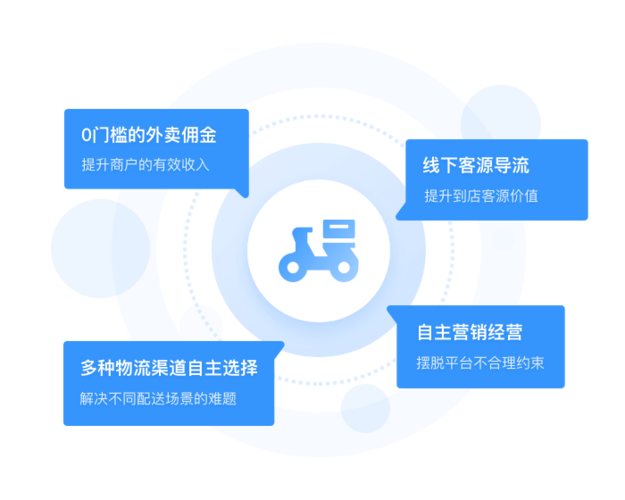 外卖电商营销方案