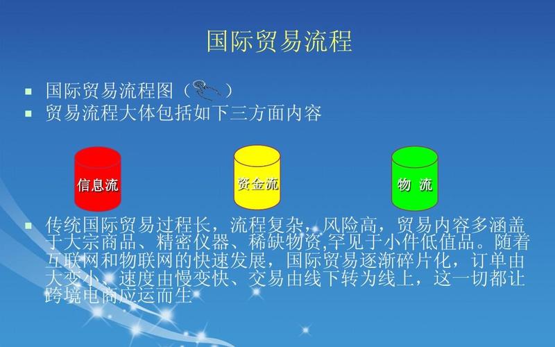 外贸电商推广