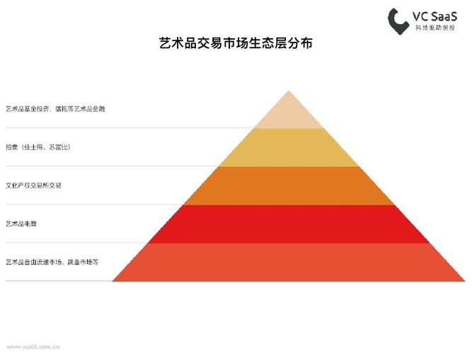 万国艺术品电商平台