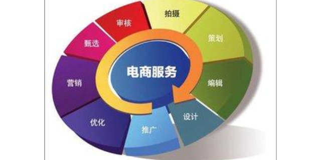 网创电商