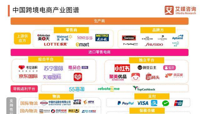 网络电商