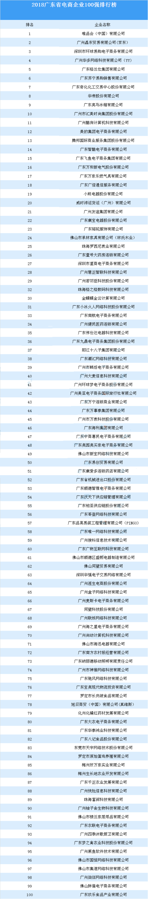 网络电商排名