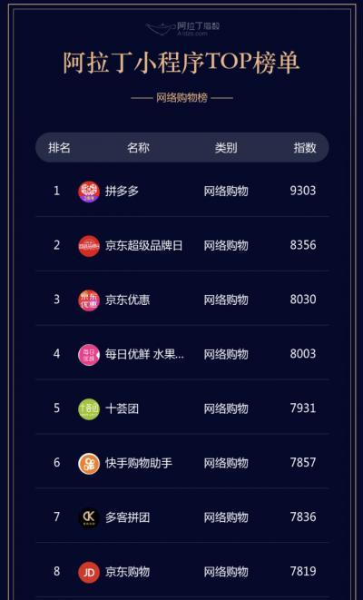 网络电商排名