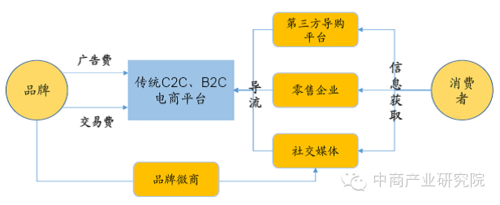 网络电商怎么做