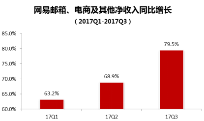 网易电商平台叫什么