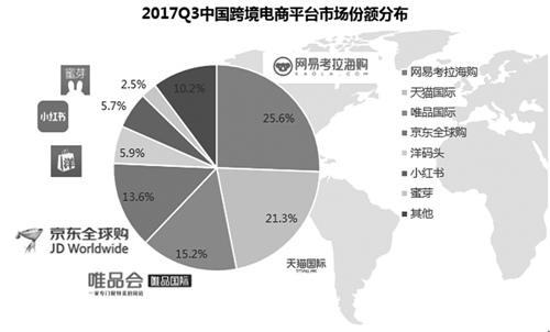网易电商平台叫什么