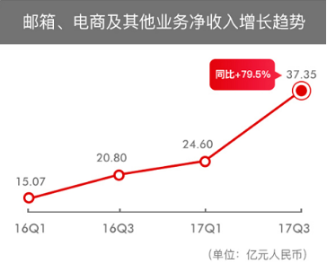 网易乐得电商