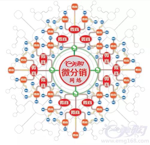微电商分销平台