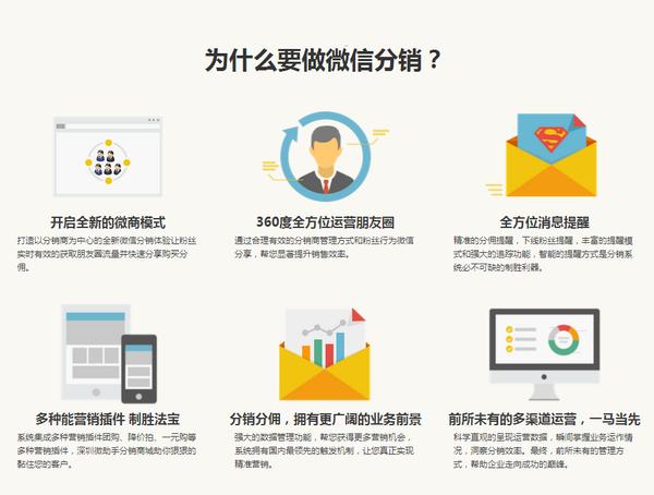 微电商分销系统