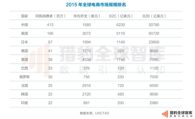 微电商排行榜2016