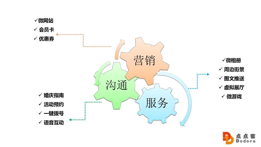 微蝶电商