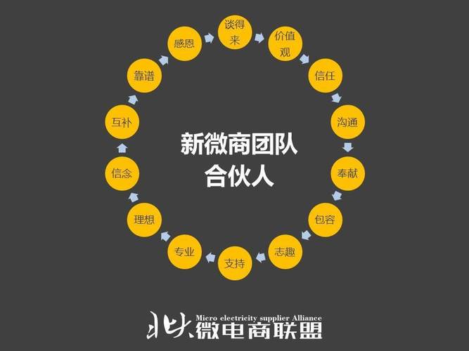 微商和电商的区别