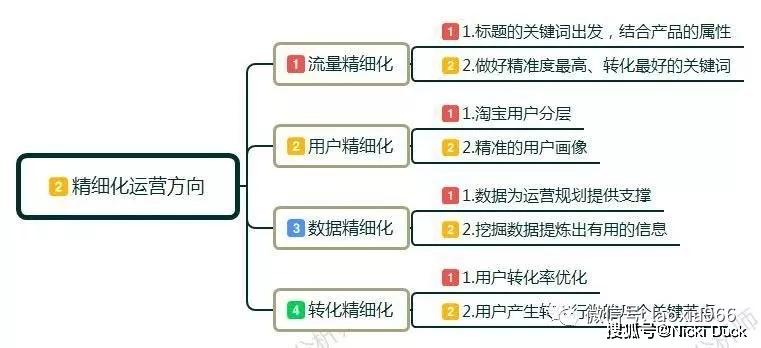 为什么想做电商运营