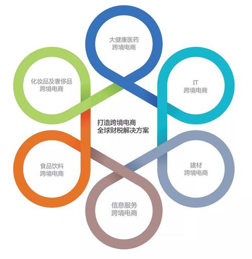 为什么要做跨境电商