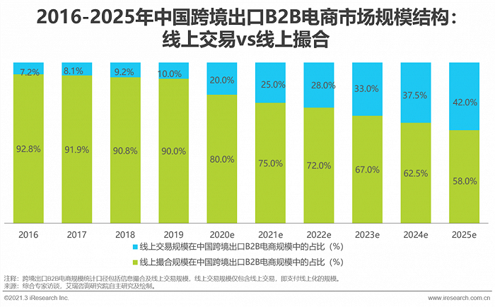 我国跨境电商发展现状