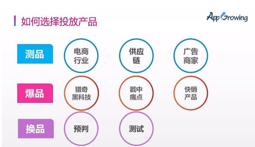 无经验学电商要多久