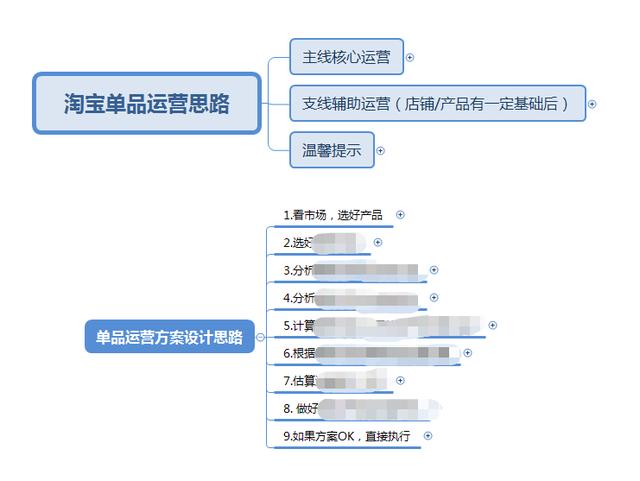 无经验学电商要多久