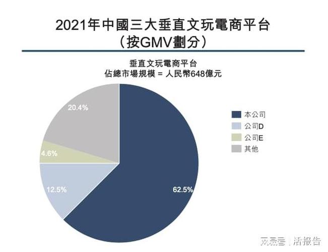 武汉电商公司排名