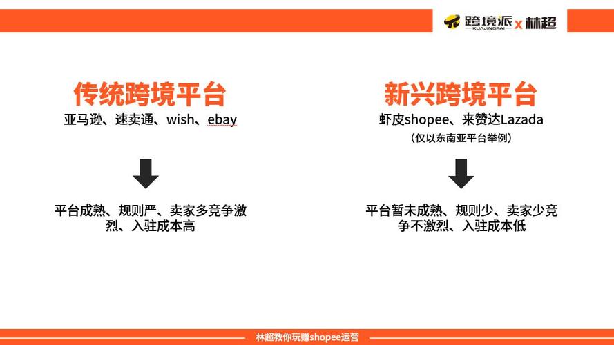 虾皮跨境电商平台怎么样