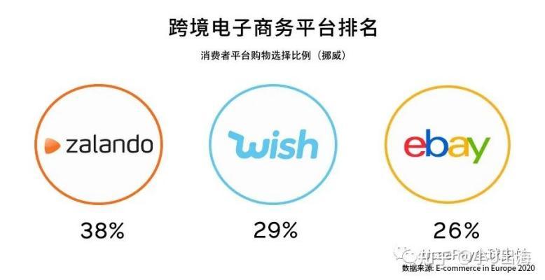 鲜速达电商