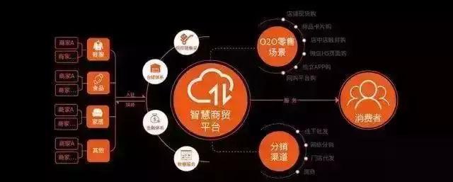线上电商平台
