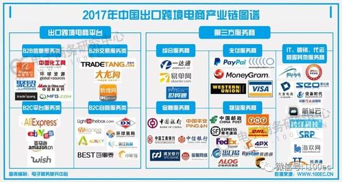 想做跨境电商怎么入手