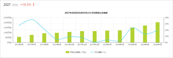 小红书电商模式分析