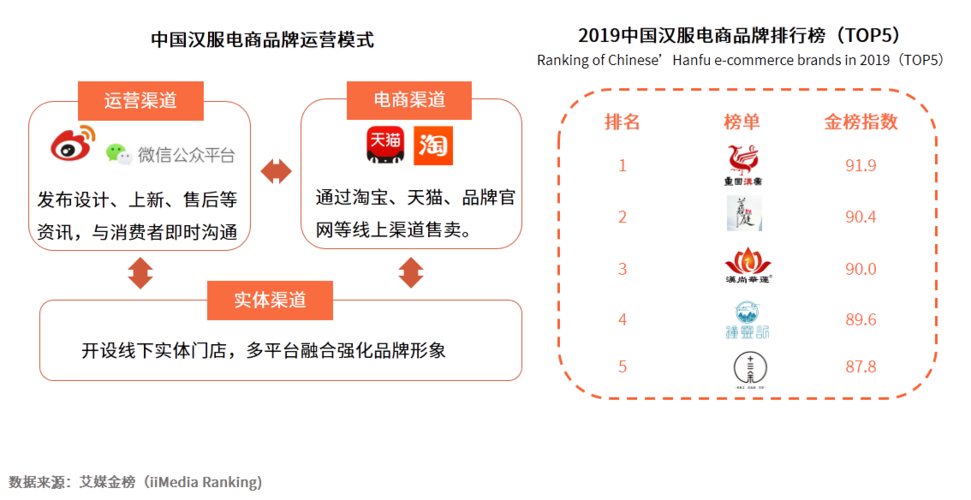 新的电商平台有哪些